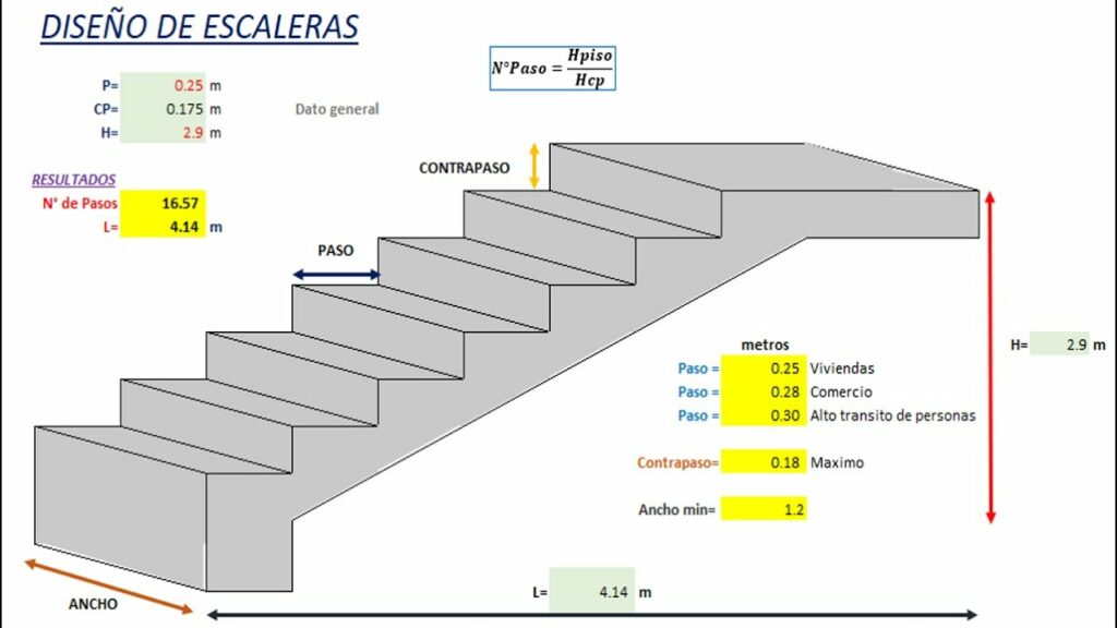 ¿Cuál es el ancho minimo de una escalera? - escaleras de madera santiago